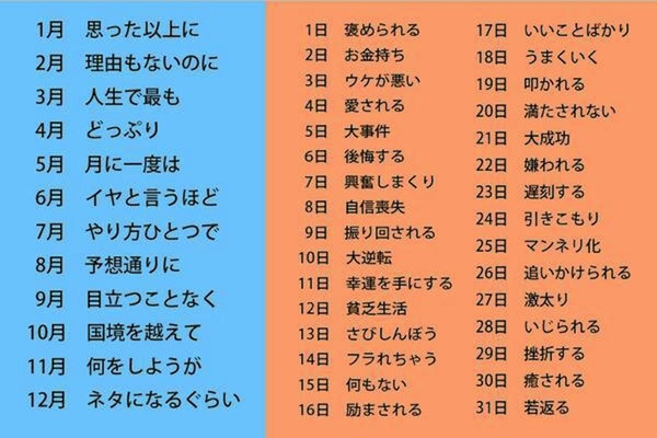 おもしろい 生年月日でわかる 15年あなたの運勢が話題に 画像 Corobuzz