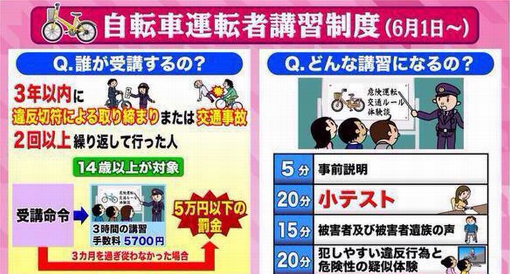 知らなかったではダメ イラストでよくわかる 自転車運転者講習制度 の内容 Corobuzz