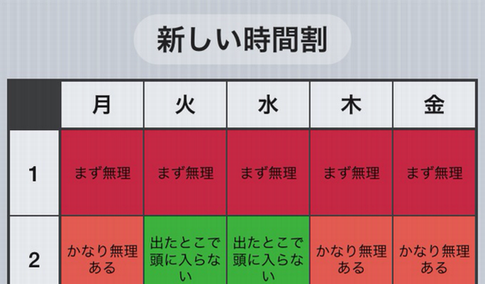 【今思うとダラけきってた】大学の・単位取るのは・大変です。（11選） COROBUZZ