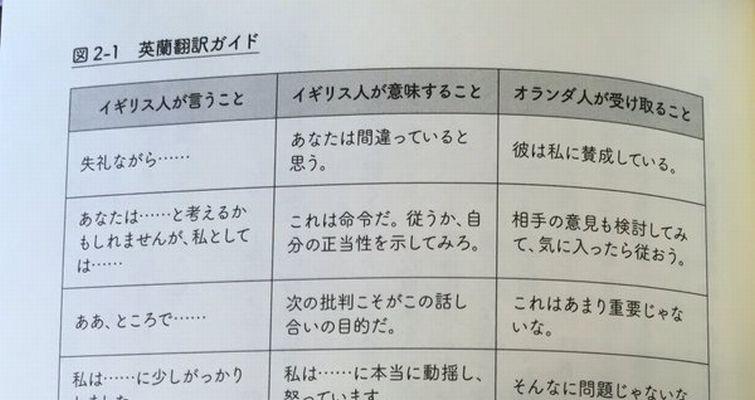 永遠に分かり合えない 笑 異文化理解力に載っていた 英と蘭 の食い違いが興味深すぎる Corobuzz