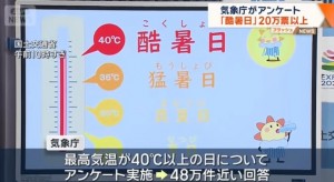 気温40度以上の日の名称は「酷暑日」と気象庁が発表→真に求められているもの