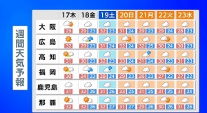 北海道から九州、待ちに待ったシルバーウィークに見込まれる現象