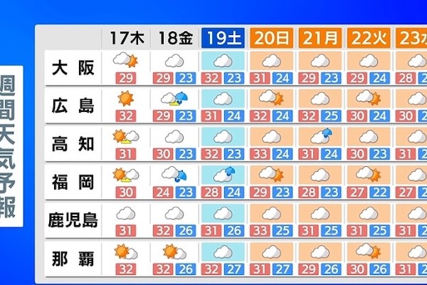 1692