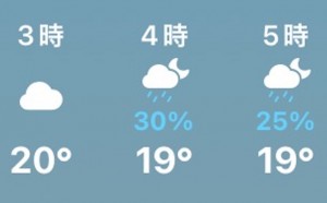 東京は34日連続の降水で観測史上最長に、見えてきたもの追いついてしまう