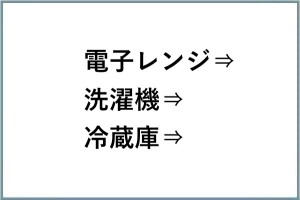 電子レンジ・洗濯機・冷蔵庫、それぞれに言えること…！（笑）