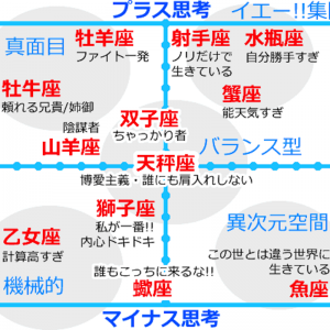 【当たってる？】１２星座の特徴が一目でわかる画像！おもしろいと話題に