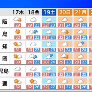 北海道から九州、待ちに待ったシルバーウィークに見込まれる現象